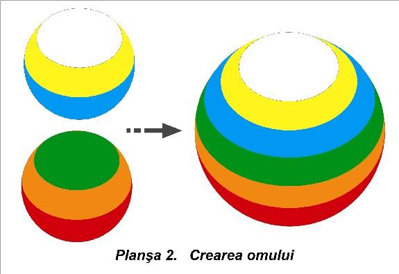 crearea omului