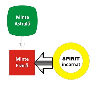 Comunicarea psiho-spirituala la copiii mai mari