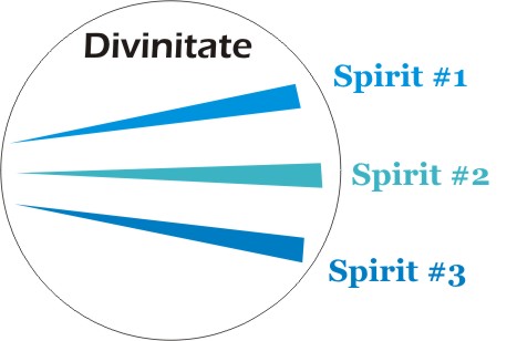 spiritele divine