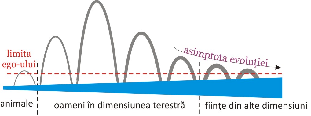 neiluminare astrala