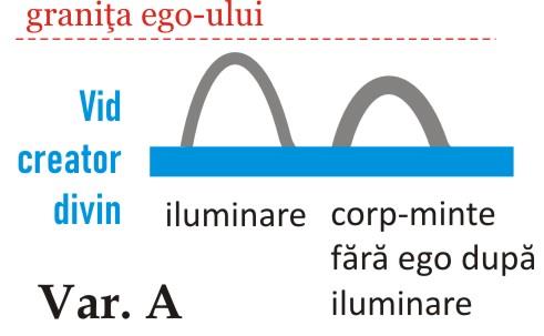 varianta A