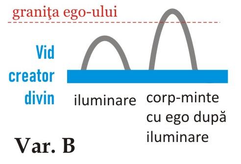varianta B
