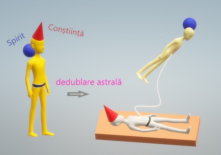 astral projection led by spirit, consciousness remains in the body Dedublarea astrala: constiinta vegheaza trupul, spiritul dirijeaza sufletul-fantoma
