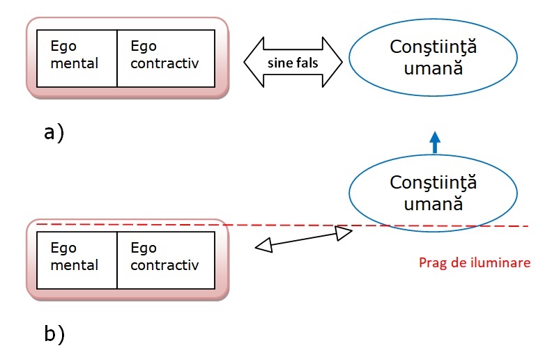 unicul ego