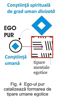 ego pur