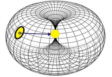 Gaura neagra comunica cu Sfera divina centrala