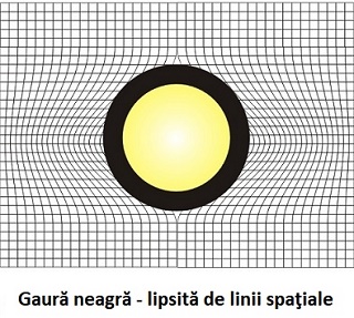 Gaura neagra, lipsita de linii spatiale