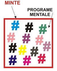 Mintea este o colecţie de programe