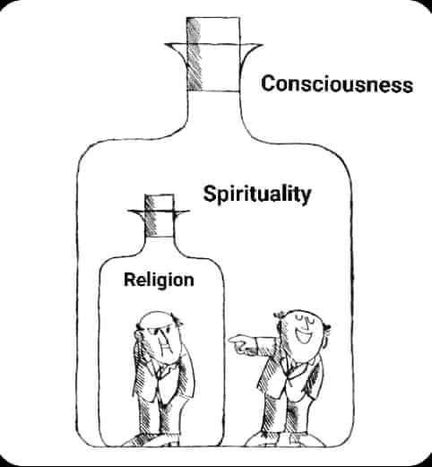 religion spirituality