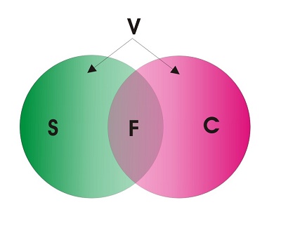 intersectia destinelor