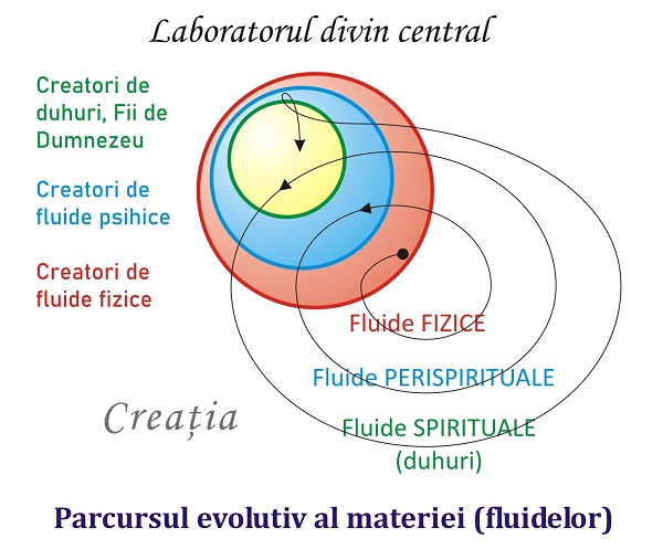 Laboratorul evolutiei materiei