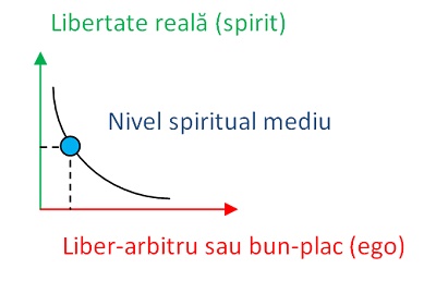 liber arbitru