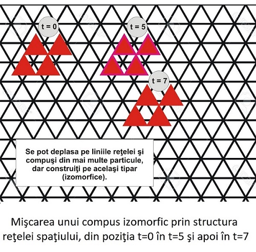Miscarea cuantica izomorfa cu spatiul-timp