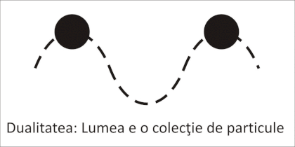 particulele alternand cu unda