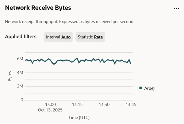AMD traffic