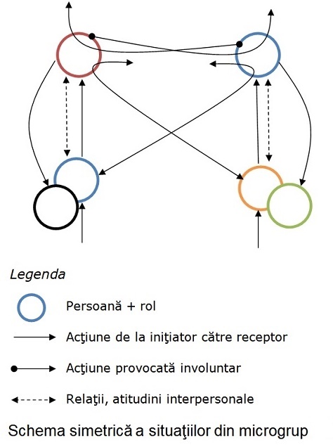 situatie karmica microgrup