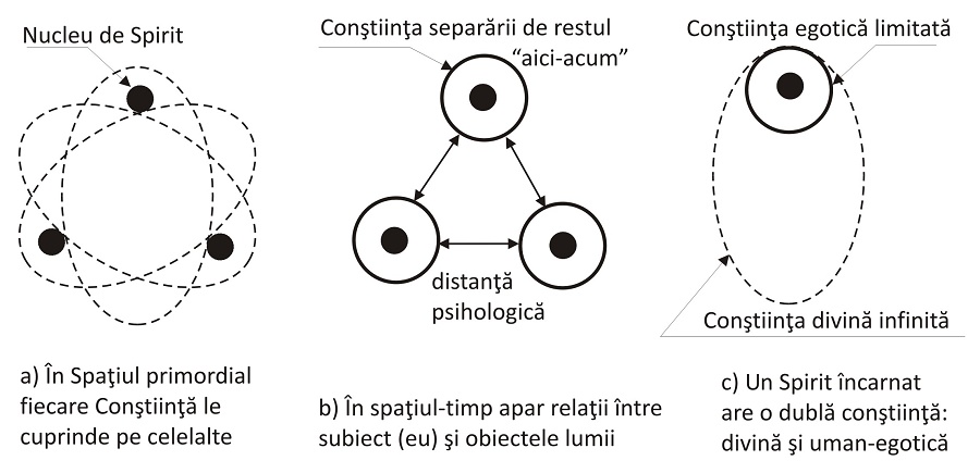 spatiul primordial